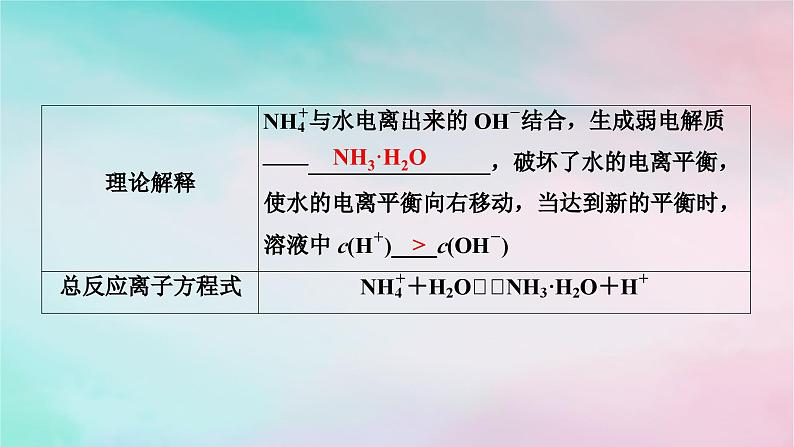 2025版新教材高中化学第3章水溶液中的离子反应与平衡第3节盐类的水解第1课时盐类的水解课件新人教版选择性必修108