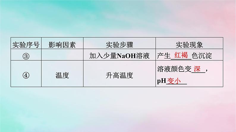 2025版新教材高中化学第3章水溶液中的离子反应与平衡第3节盐类的水解第2课时影响盐类水解的主要因素及盐的水解常数的应用课件新人教版选择性必修105