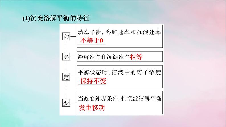 2025版新教材高中化学第3章水溶液中的离子反应与平衡第4节沉淀溶解平衡第1课时沉淀溶解平衡课件新人教版选择性必修108