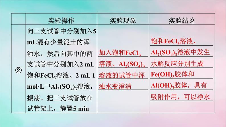 2025版新教材高中化学第3章水溶液中的离子反应与平衡实验活动3盐类水解的应用课件新人教版选择性必修1第4页