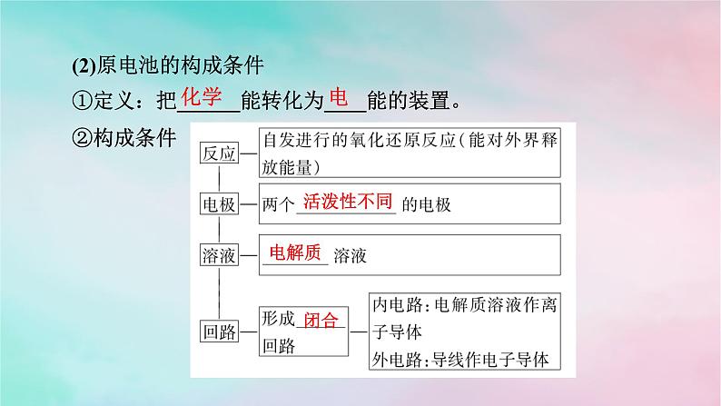 2025版新教材高中化学第4章化学反应与电能第1节原电池第1课时原电池的工作原理课件新人教版选择性必修1第6页