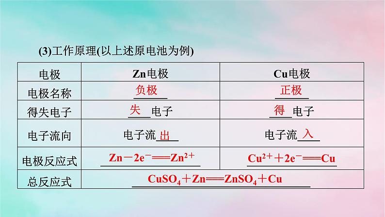 2025版新教材高中化学第4章化学反应与电能第1节原电池第1课时原电池的工作原理课件新人教版选择性必修1第8页