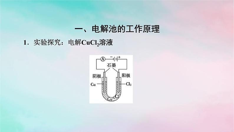 2025版新教材高中化学第4章化学反应与电能第2节电解池第1课时电解原理课件新人教版选择性必修1第4页