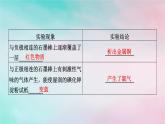 2025版新教材高中化学第4章化学反应与电能第2节电解池第1课时电解原理课件新人教版选择性必修1