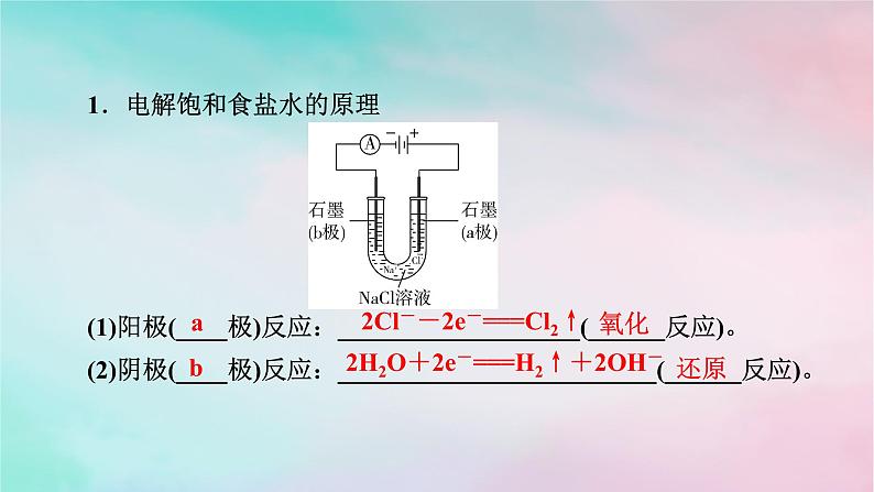 2025版新教材高中化学第4章化学反应与电能第2节电解池第2课时电解原理的应用课件新人教版选择性必修104