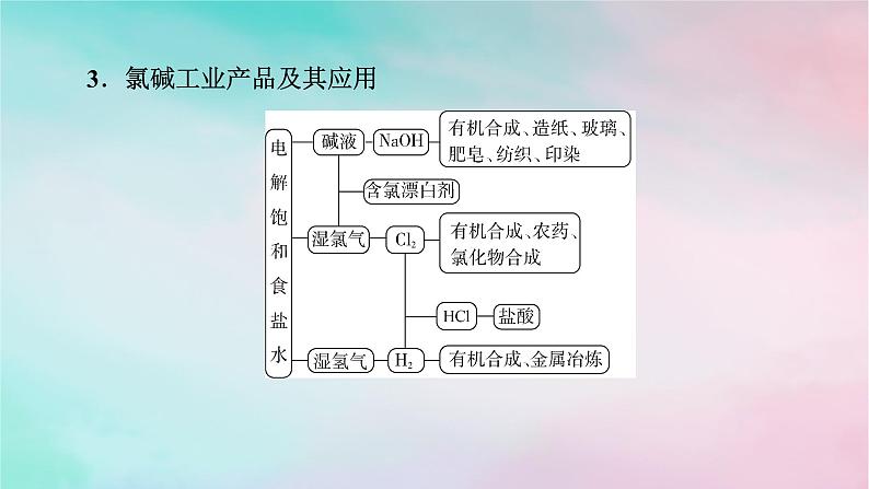 2025版新教材高中化学第4章化学反应与电能第2节电解池第2课时电解原理的应用课件新人教版选择性必修108