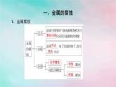 2025版新教材高中化学第4章化学反应与电能第3节金属的腐蚀与防护课件新人教版选择性必修1