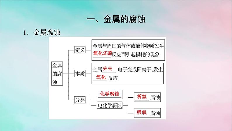 2025版新教材高中化学第4章化学反应与电能第3节金属的腐蚀与防护课件新人教版选择性必修1第4页