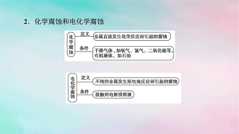 2025版新教材高中化学第4章化学反应与电能第3节金属的腐蚀与防护课件新人教版选择性必修1第5页