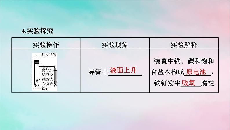 2025版新教材高中化学第4章化学反应与电能第3节金属的腐蚀与防护课件新人教版选择性必修1第8页