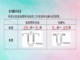 2025版新教材高中化學(xué)第4章化學(xué)反應(yīng)與電能實(shí)驗(yàn)活動(dòng)5制作簡(jiǎn)單的燃料電池課件新人教版選擇性必修1