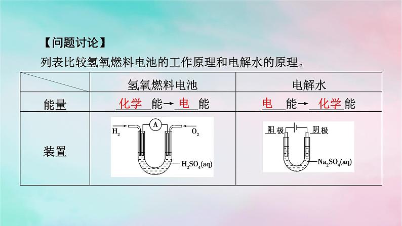 2025版新教材高中化学第4章化学反应与电能实验活动5制作简单的燃料电池课件新人教版选择性必修105