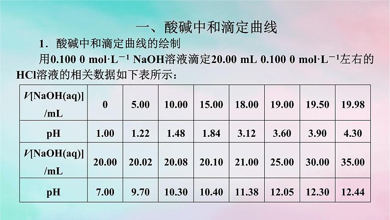 2025版新教材高中化学第3章水溶液中的离子反应与平衡微专题4酸碱中和滴定曲线氧化还原滴定法课件新人教版选择性必修1第2页