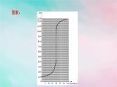 2025版新教材高中化学第3章水溶液中的离子反应与平衡微专题4酸碱中和滴定曲线氧化还原滴定法课件新人教版选择性必修1