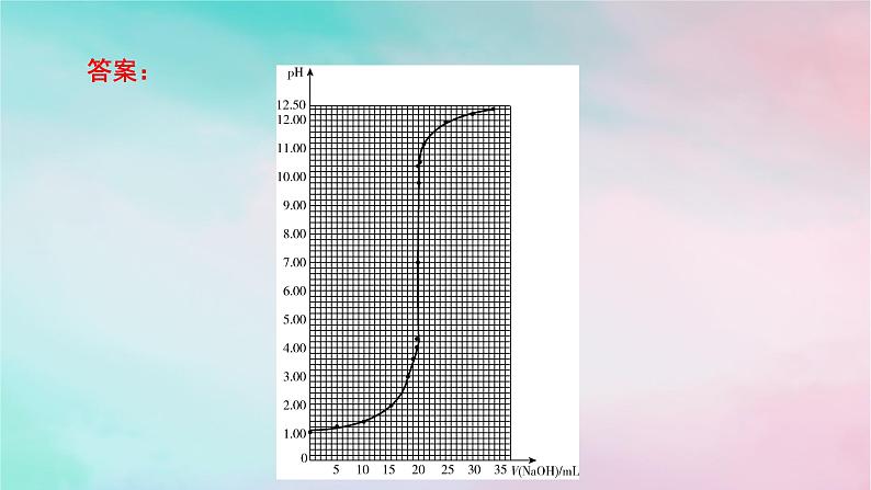 2025版新教材高中化学第3章水溶液中的离子反应与平衡微专题4酸碱中和滴定曲线氧化还原滴定法课件新人教版选择性必修1第4页