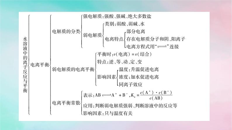 2025版新教材高中化学第3章水溶液中的离子反应与平衡章末总结课件新人教版选择性必修1第3页