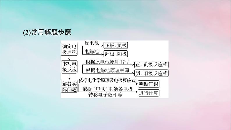 2025版新教材高中化学第4章化学反应与电能微专题8电化学中多池串联及定量计算课件新人教版选择性必修105