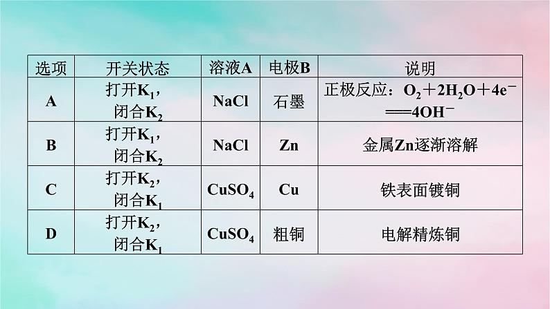 2025版新教材高中化学第4章化学反应与电能微专题8电化学中多池串联及定量计算课件新人教版选择性必修107