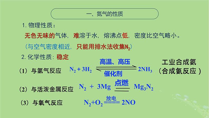 2024年同步备课高中化学7.1.1氮的固定课件苏教版必修第二册第6页