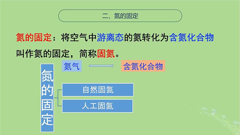 2024年同步备课高中化学7.1.1氮的固定课件苏教版必修第二册第8页