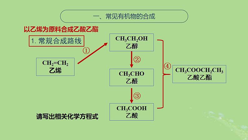 2024年同步备课高中化学8.3.1人工合成有机化合物课件苏教版必修第二册第3页