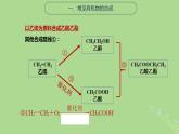 2024年同步备课高中化学8.3.1人工合成有机化合物课件苏教版必修第二册