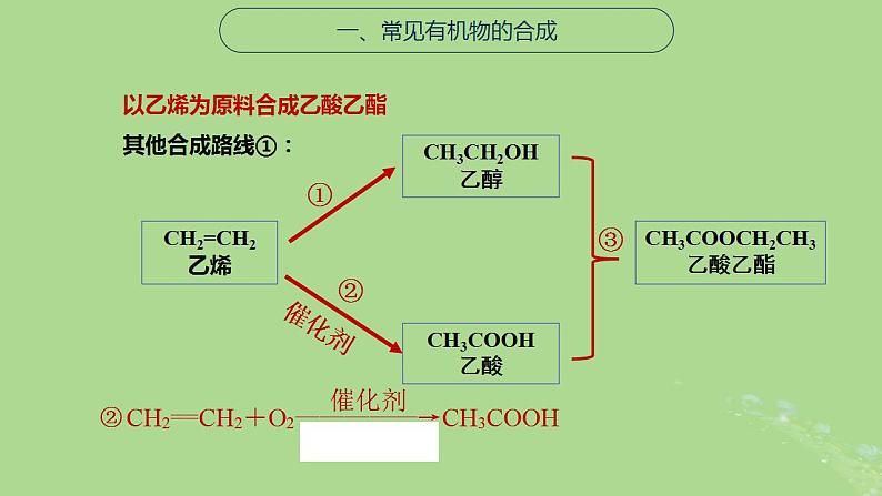 2024年同步备课高中化学8.3.1人工合成有机化合物课件苏教版必修第二册第5页