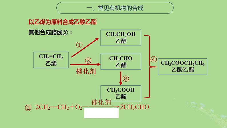 2024年同步备课高中化学8.3.1人工合成有机化合物课件苏教版必修第二册第6页