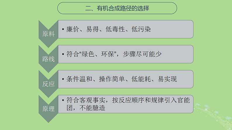 2024年同步备课高中化学8.3.1人工合成有机化合物课件苏教版必修第二册第7页