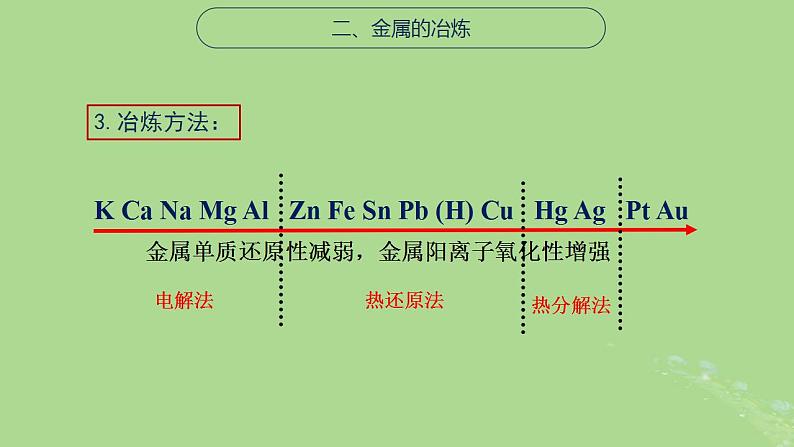 2024年同步备课高中化学9.1.1金属的冶炼方法课件苏教版必修第二册第7页