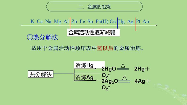 2024年同步备课高中化学9.1.1金属的冶炼方法课件苏教版必修第二册第8页