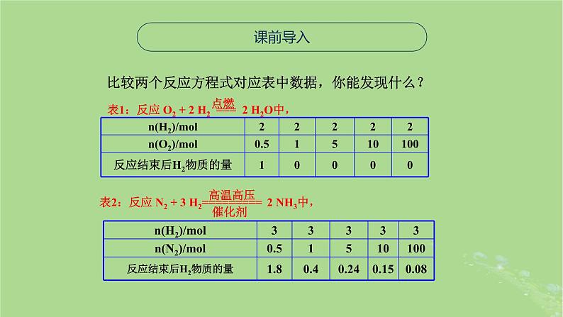 2024年同步备课高中化学6.1.4化学反应的限度和平衡课件苏教版必修第二册第3页