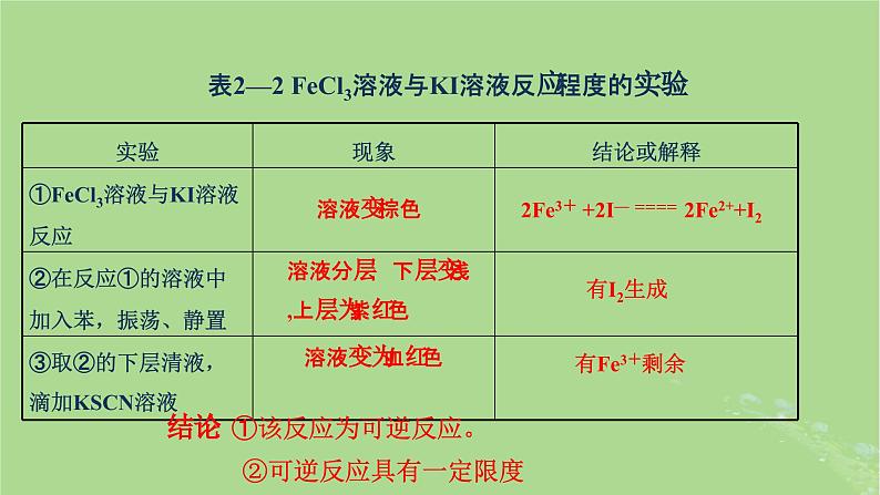 2024年同步备课高中化学6.1.4化学反应的限度和平衡课件苏教版必修第二册第8页