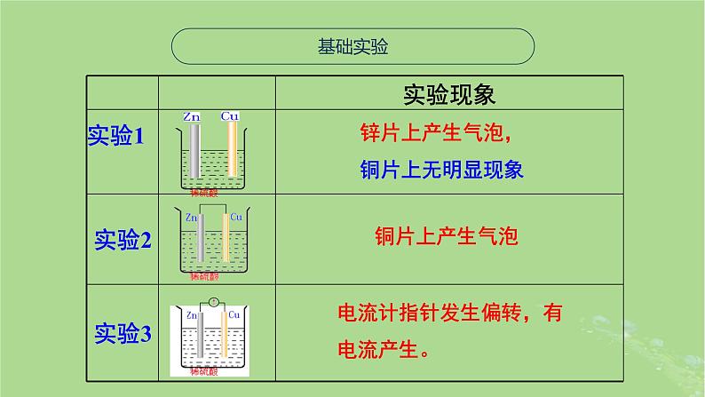 2024年同步备课高中化学6.3.1化学能转换为电能课件苏教版必修第二册第4页