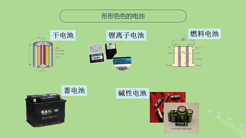 2024年同步备课高中化学6.3.2化学电源课件苏教版必修第二册03