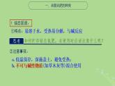 2024年同步备课高中化学7.3.2氮肥及氮氧化物课件苏教版必修第二册