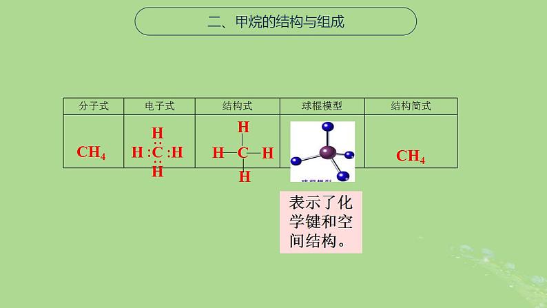 2024年同步备课高中化学8.1.1天然气的利用甲烷课件苏教版必修第二册第8页