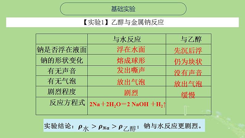 2024年同步备课高中化学8.2.1乙醇课件苏教版必修第二册第6页