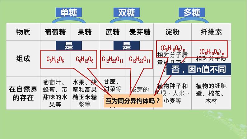 2024年同步备课高中化学8.2.4糖类课件苏教版必修第二册第4页