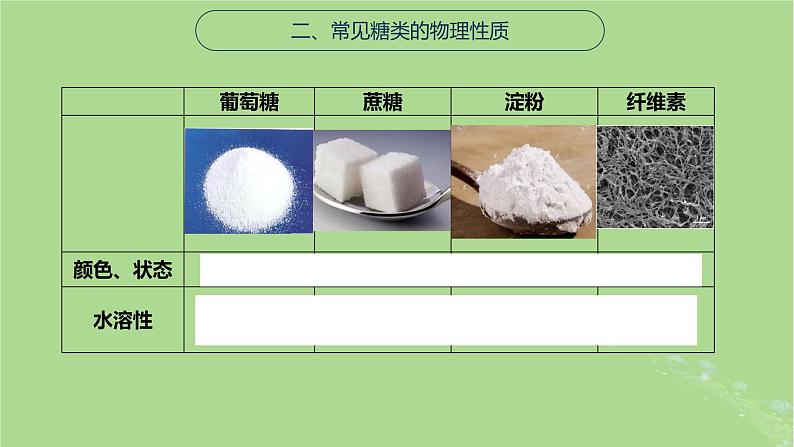 2024年同步备课高中化学8.2.4糖类课件苏教版必修第二册第5页