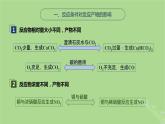 2024年同步備課高中化學(xué)9.2.2反應(yīng)條件的控制課件蘇教版必修第二冊(cè)