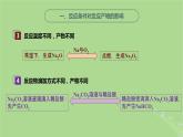 2024年同步備課高中化學(xué)9.2.2反應(yīng)條件的控制課件蘇教版必修第二冊(cè)