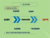 2024年同步備課高中化學(xué)9.2.2反應(yīng)條件的控制課件蘇教版必修第二冊(cè)