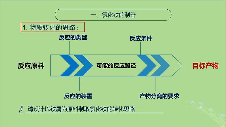 2024年同步备课高中化学9.2.2反应条件的控制课件苏教版必修第二册第5页