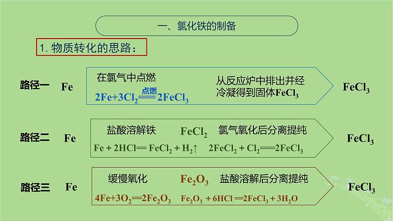 2024年同步备课高中化学9.2.2反应条件的控制课件苏教版必修第二册第6页