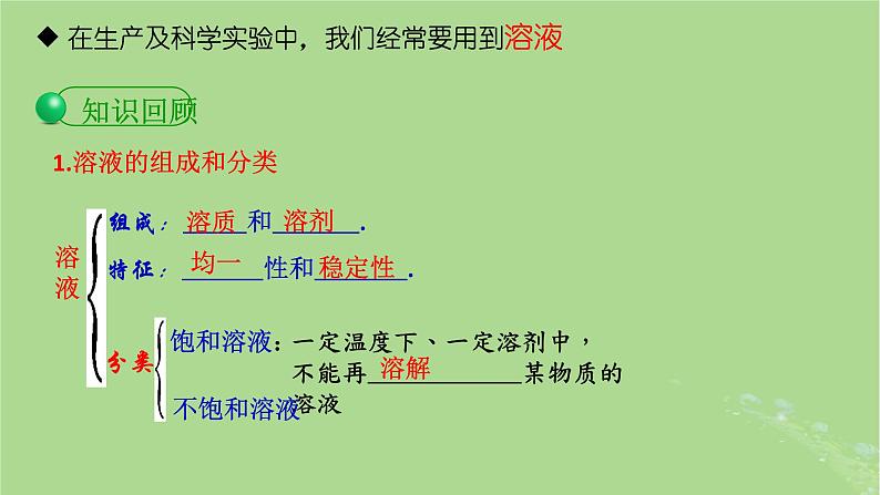 2024年同步备课高中化学2.3.3物质的量浓度课件新人教版必修第一册第3页