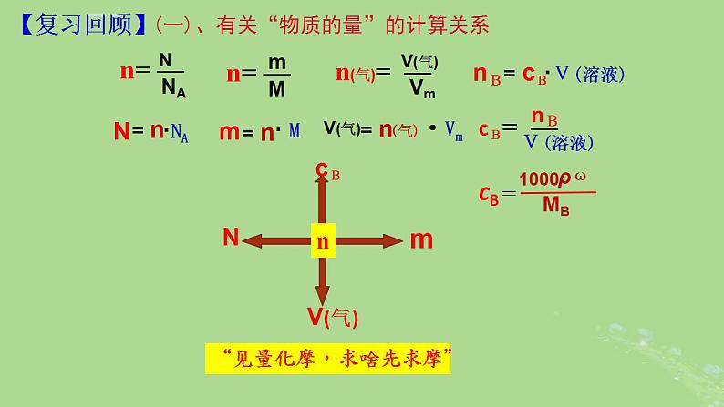 2024年同步备课高中化学3.2.5物质的量在化学方程式中的应用课件新人教版必修第一册03