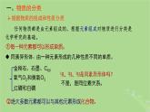 2024年同步备课高中化学1.1.1物质的分类课件新人教版必修第一册