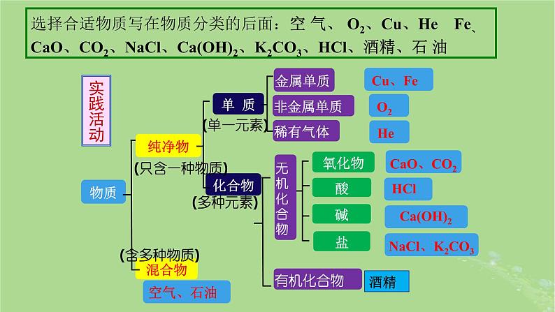 2024年同步备课高中化学1.1.1物质的分类课件新人教版必修第一册第8页