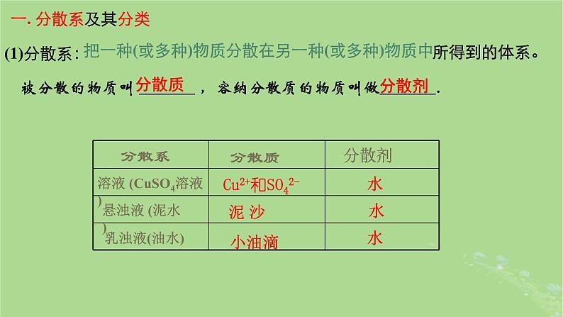 2024年同步备课高中化学1.1.2分散系胶体课件新人教版必修第一册第5页